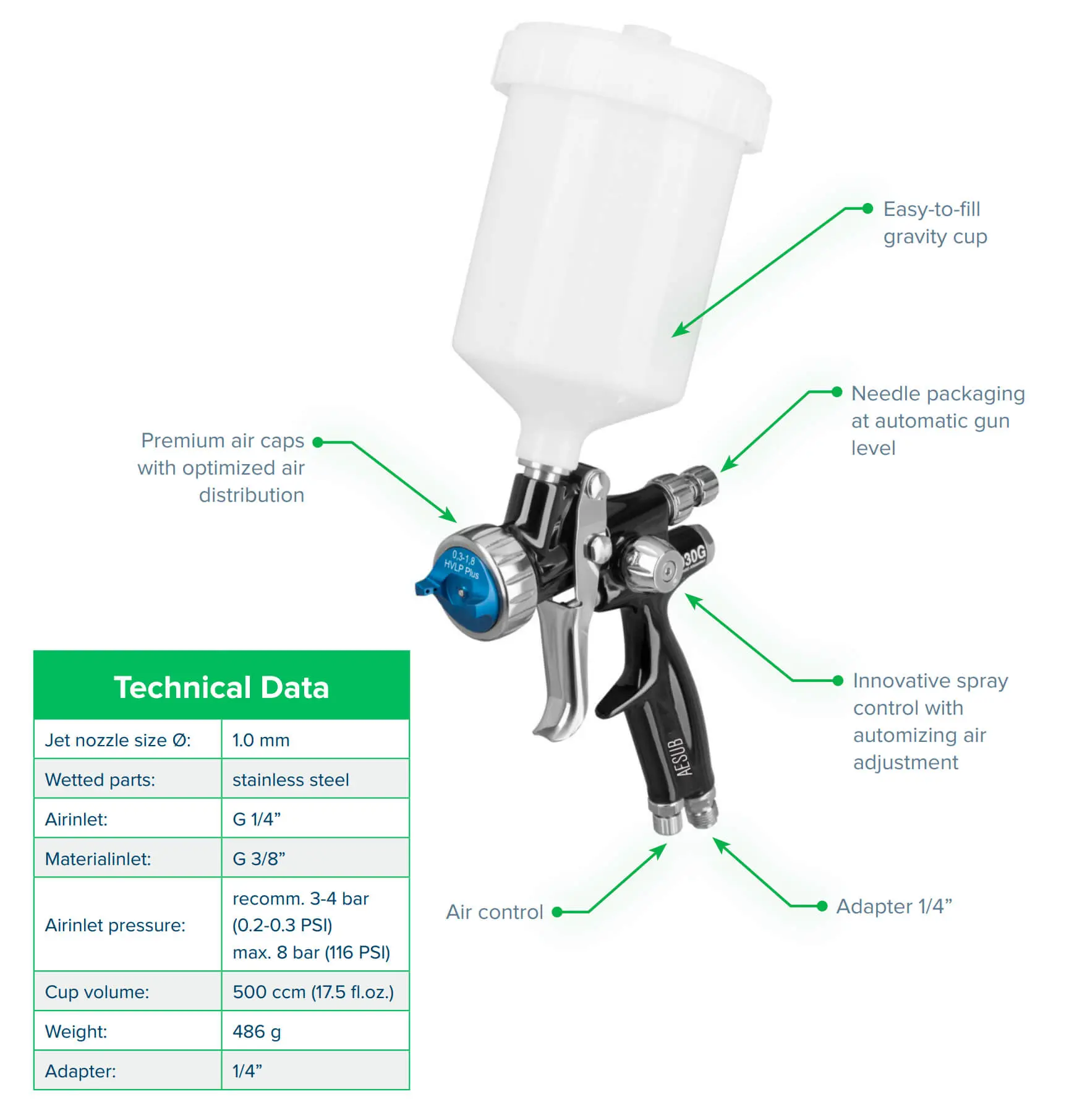 aesub-green-spray-gun-labels-1.webp